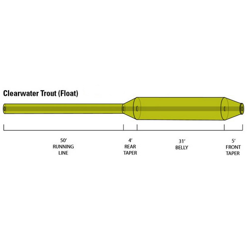 Orvis Clearwater Trout WF